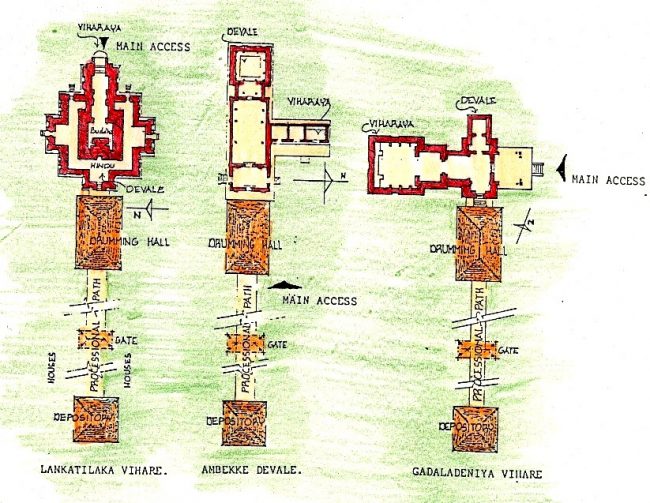 Plan view of the devale precinct. The devale is at the top with the other buildings along the procession path. Source – University of Moratuwa
