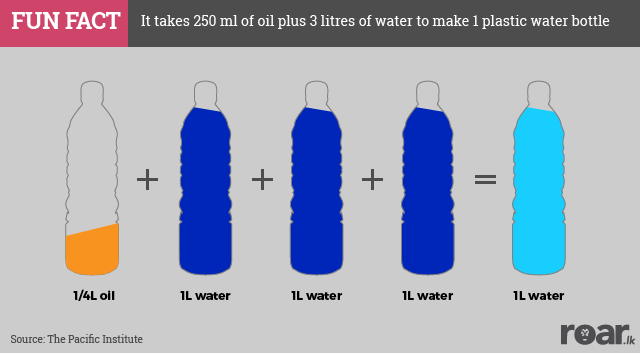 What it takes to make a plastic bottle of water