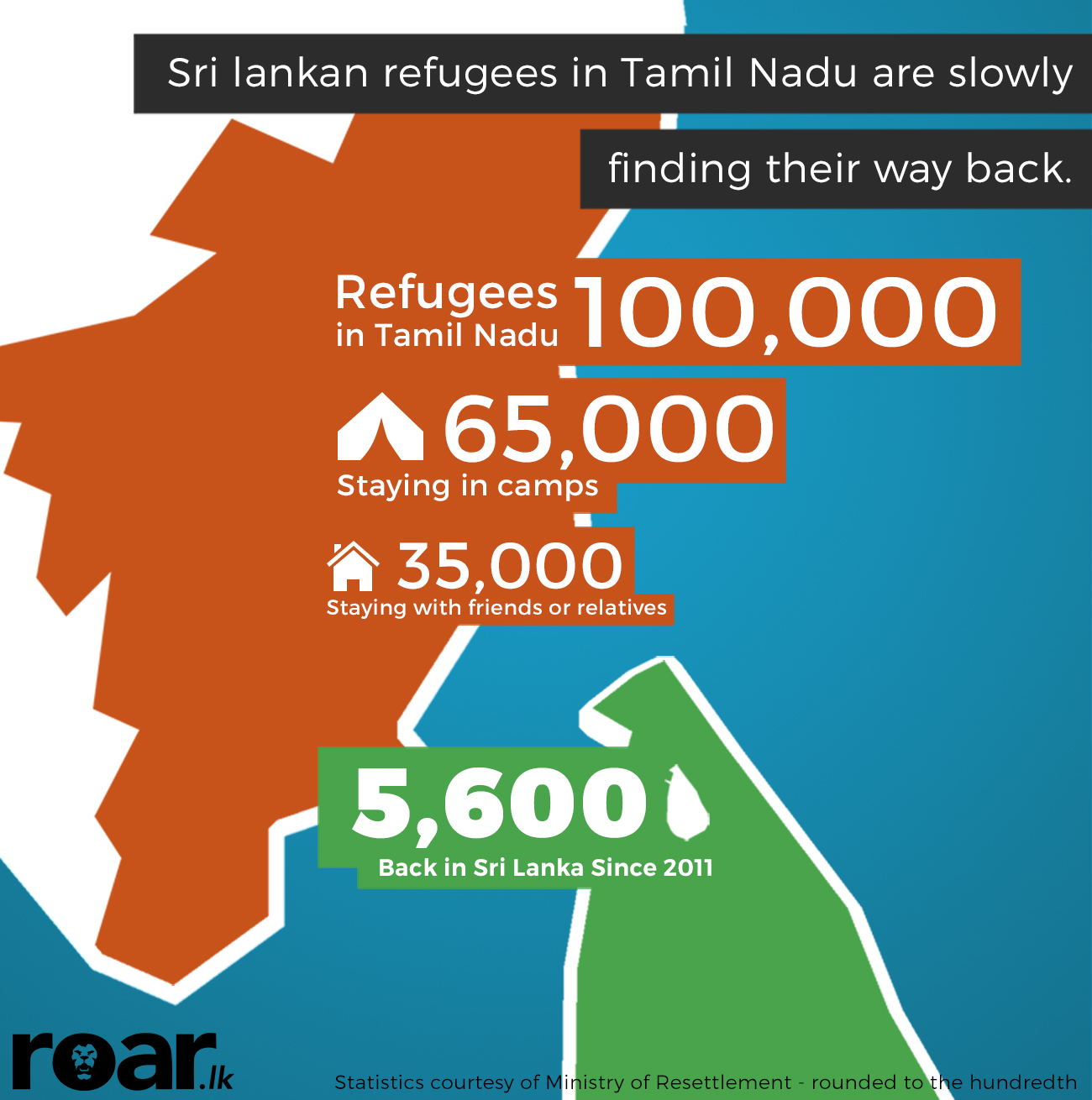 refugees returning to SL