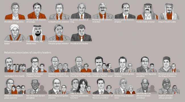 Prominent personalities implicated in the Panama Papers leak. Image courtesy: rt.com