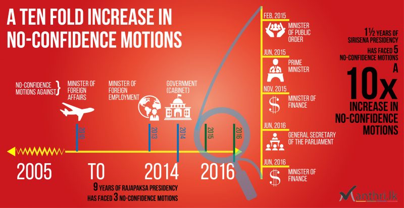no_confidence_motion_infographic_2